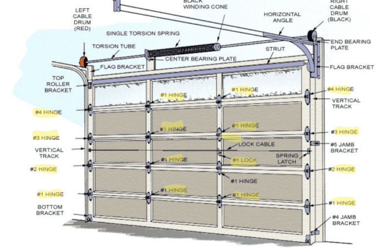 The Ultimate Guide on Garage Door Hinges How to Service and Replace