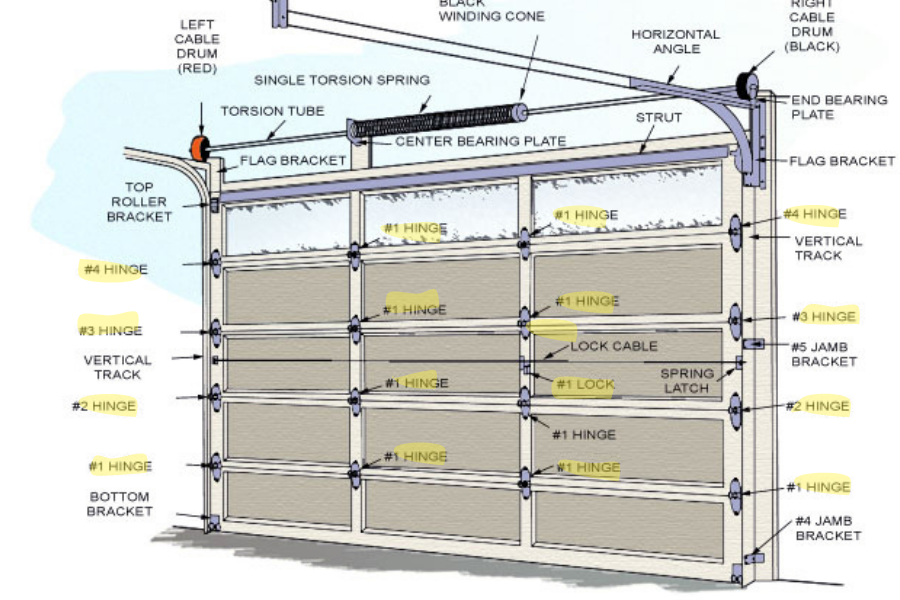 Garage Door Hinge Location Diagram