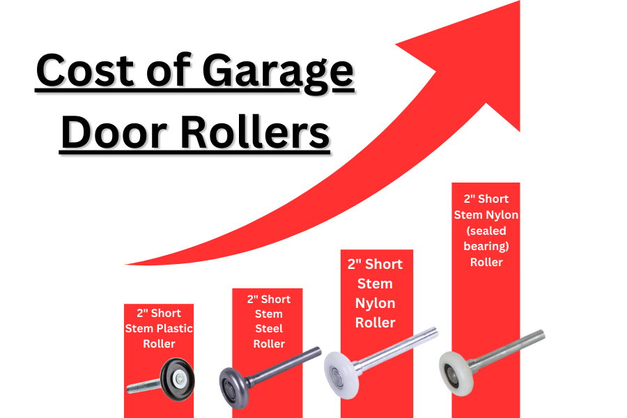 Cost of Garage Door Rollers chart